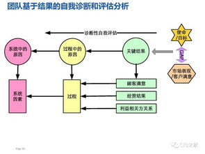 華為研發(fā)模式演進歷程