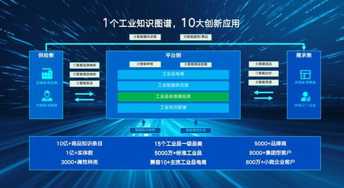 不止是賣貨,工業(yè)品生意需要的是標準與連接