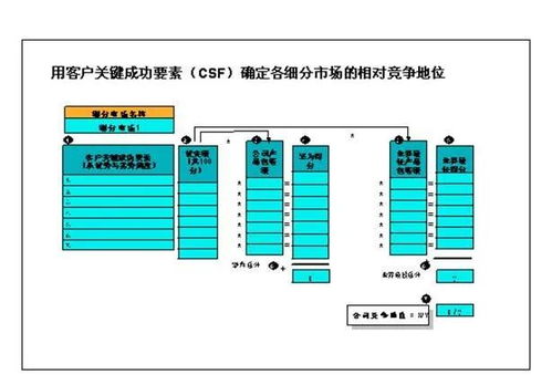 集成產(chǎn)品開發(fā)IPD體系導入工具包系列之 細分市場組合分析法SPAN