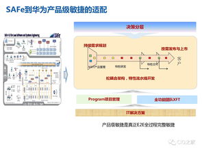 華為研發(fā)模式演進歷程