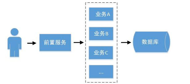 java b2b2c springcloud電子商城系統(tǒng)-spring cloud核心特性