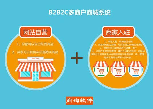 如何降低商淘軟件b2b2c商城wstmart系統(tǒng)跳出率_資訊詳情_商淘云