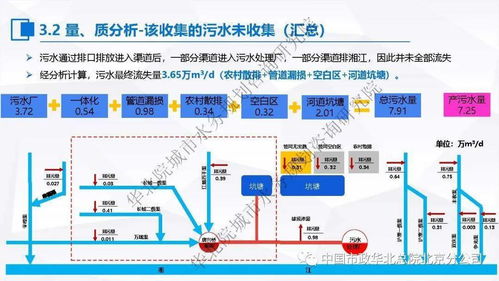 張偉 污水處理提質(zhì)增效 一廠一策 系統(tǒng)化實施方案編制思考與案例分享