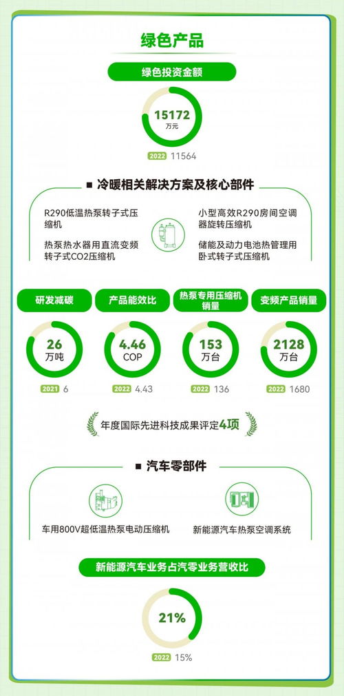 探索esg丨圖解2023年海立股份可持續發展報告