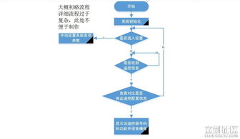 基于stm32設計的低價格呼叫服務系統 第二屆立創商城電子制作節30強作品