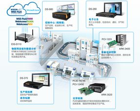 物聯網系統讓智能工廠扎實 落地 實現機器視覺 運動控制和工廠標牌