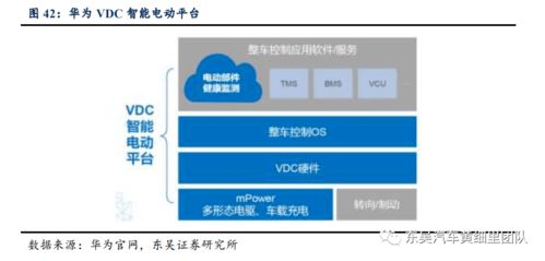 華為智能汽車產業布局深度報告