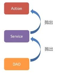 java 學習筆記 十二 java 案例 網上商城系統