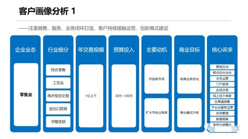 企業多用戶商城 b2b2c 平臺建設與運營解決方案 附ppt全文