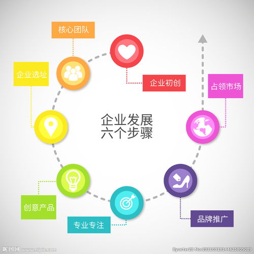 企業(yè)發(fā)展六個步驟圖片