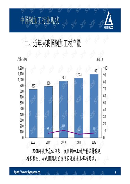 百大產(chǎn)業(yè)鏈全景圖 中國銅加工新材料發(fā)展和應(yīng)用.pdf