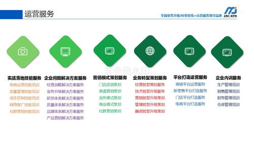 天貓新零售商城系統(tǒng) 提供線上線下一體化全渠道流量打造方案