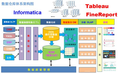 informatica 開(kāi)發(fā)步驟詳解,附截圖操作