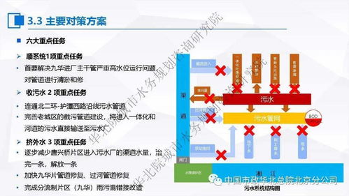 張偉 污水處理提質(zhì)增效 一廠一策 系統(tǒng)化實(shí)施方案編制思考與案例分享