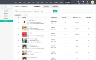 b2b2c商城系統(tǒng) 支持 商家入駐 平臺自營 ,助您打造企業(yè)級商城