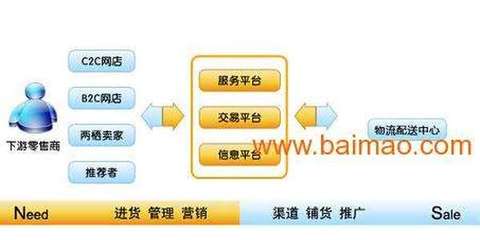 消費全返商城系統開發