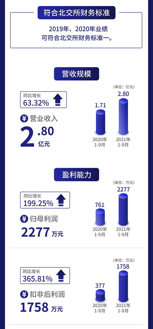 一圖讀懂柏星龍 茅臺五糧液創意包裝服務商 前三季度凈利2277萬元增長199