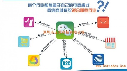 微信公眾平臺(tái)定制開(kāi)發(fā)/微信服務(wù)號(hào)定制開(kāi)發(fā)
