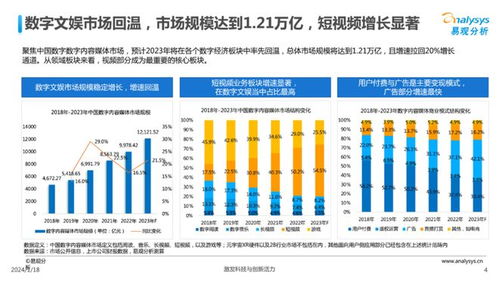 中國(guó)文娛業(yè)人工智能行業(yè)應(yīng)用發(fā)展圖譜2023