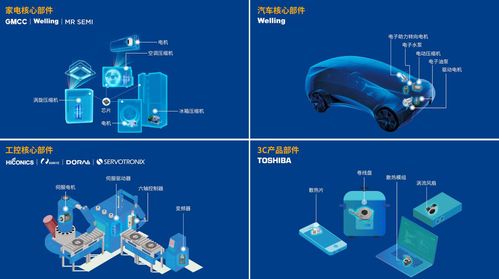 gmcc welling變頻噴氣增焓壓縮機(jī)獲技術(shù)創(chuàng)新獎(jiǎng)