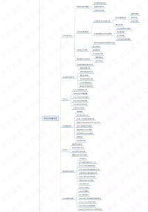 阿里p8談程序員學習能力提升三要素