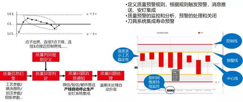 智慧大腦 mom mes系統, 三化融合 打造柔性數字工廠 下